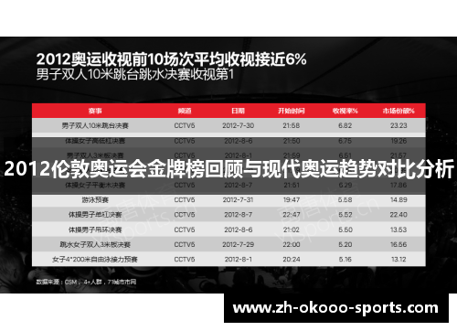 2012伦敦奥运会金牌榜回顾与现代奥运趋势对比分析 2012伦敦奥运会金牌榜回顾与现代奥运趋势对比分析
